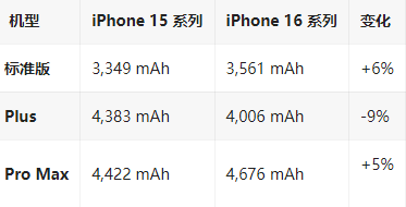 龙门苹果16维修分享iPhone16/Pro系列机模再曝光