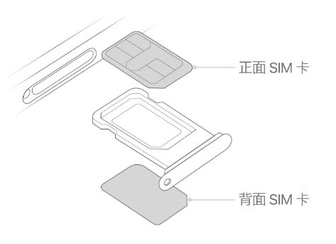 龙门苹果15维修分享iPhone15出现'无SIM卡'怎么办