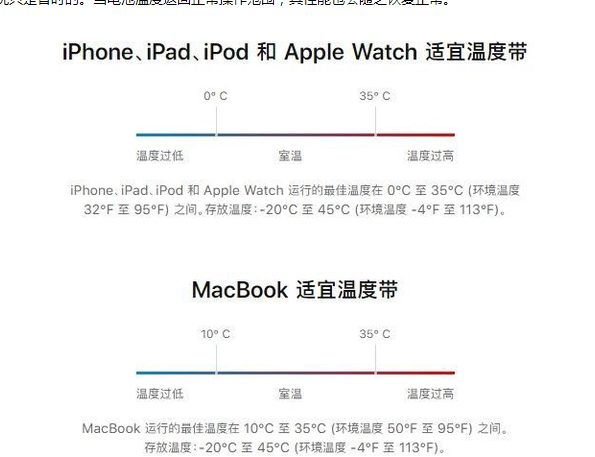 龙门苹果13维修分享iPhone 13耗电越来越快怎么办 