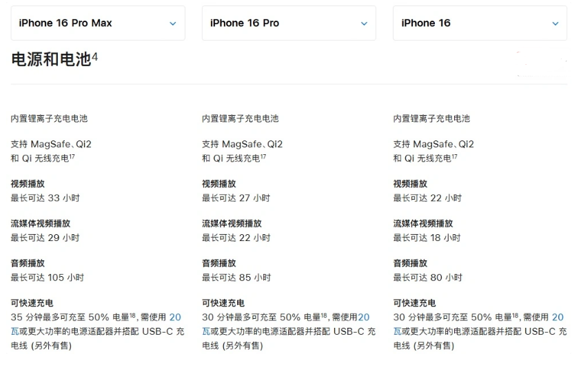 龙门苹果手机维修分享 iPhone 16 目前实测充电峰值功率不超过 39W 